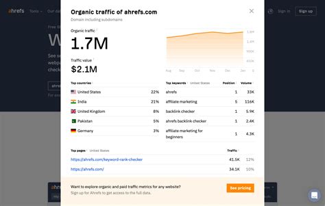 ahrefs.com traffic checker|Ahrefs .